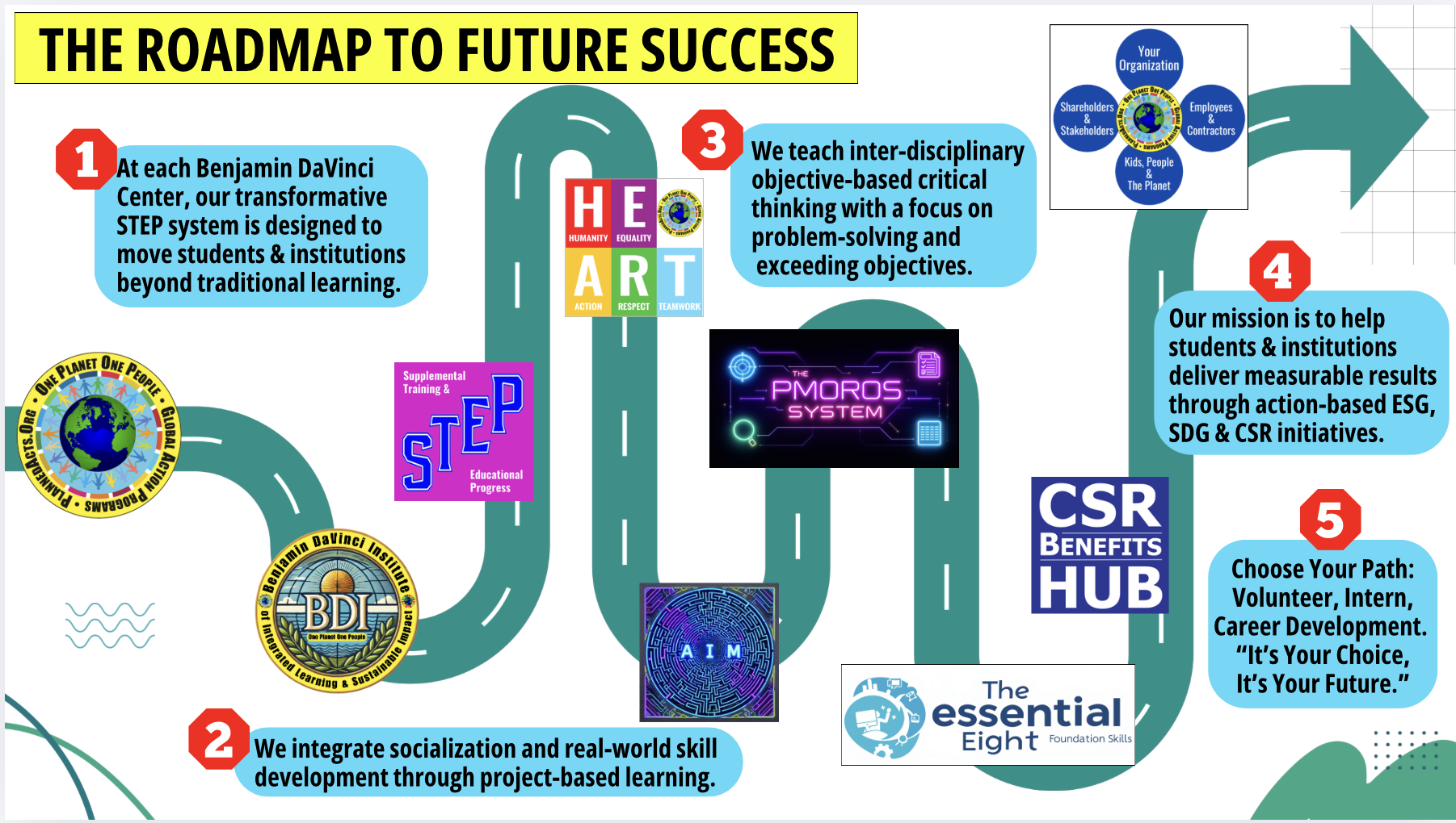 The Roadmap to Future Success