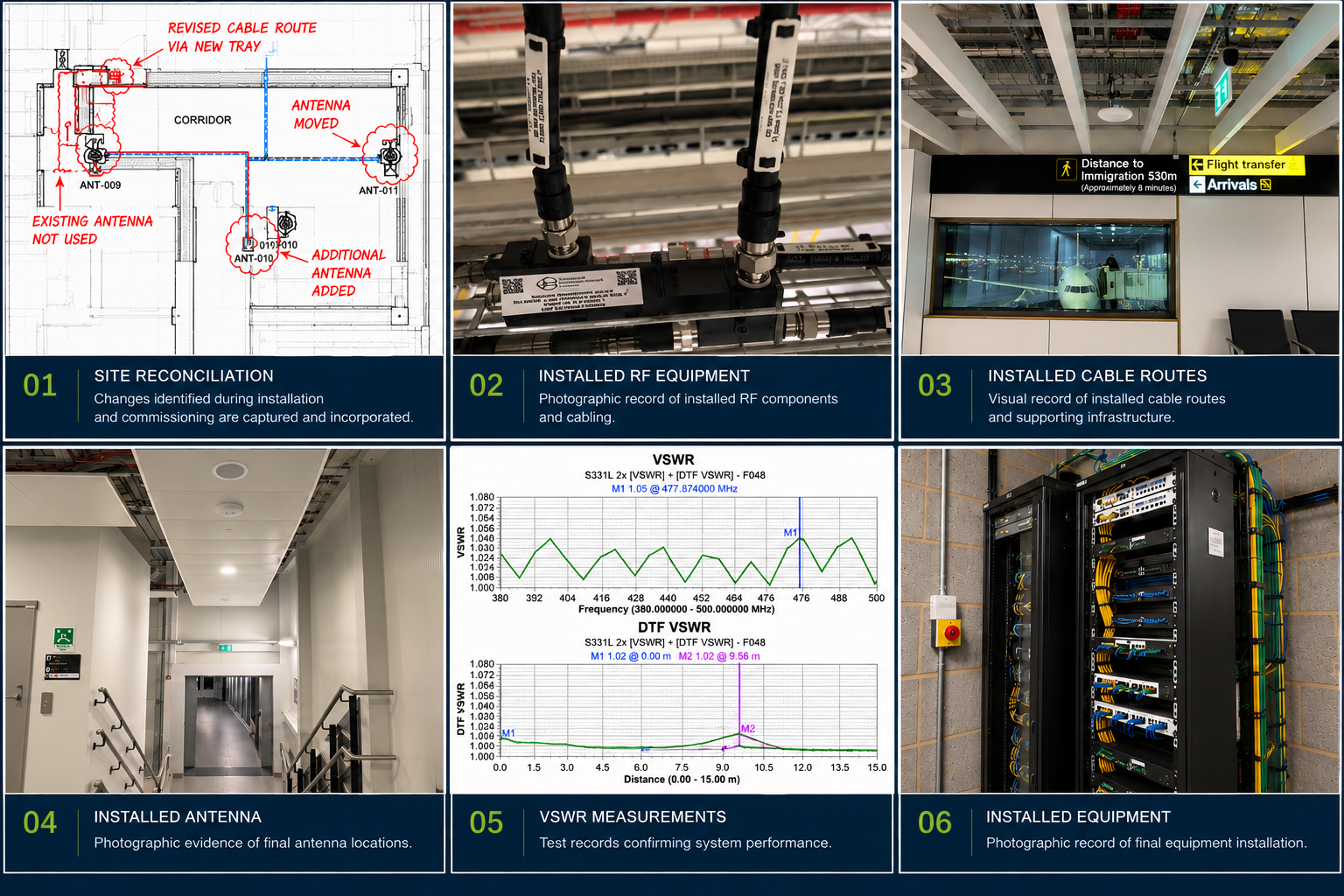 UK Comms as-built documentation montage — site reconciliation, installed RF equipment, cable routes, antenna, VSWR measurements and installed equipment