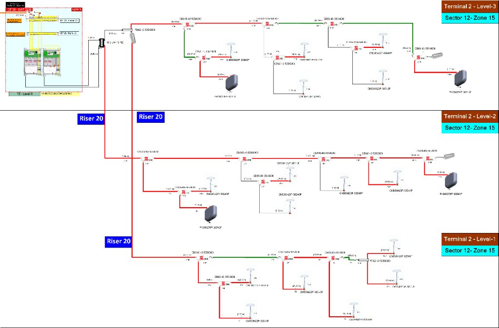 Antenna and cable routing — physical design coordination