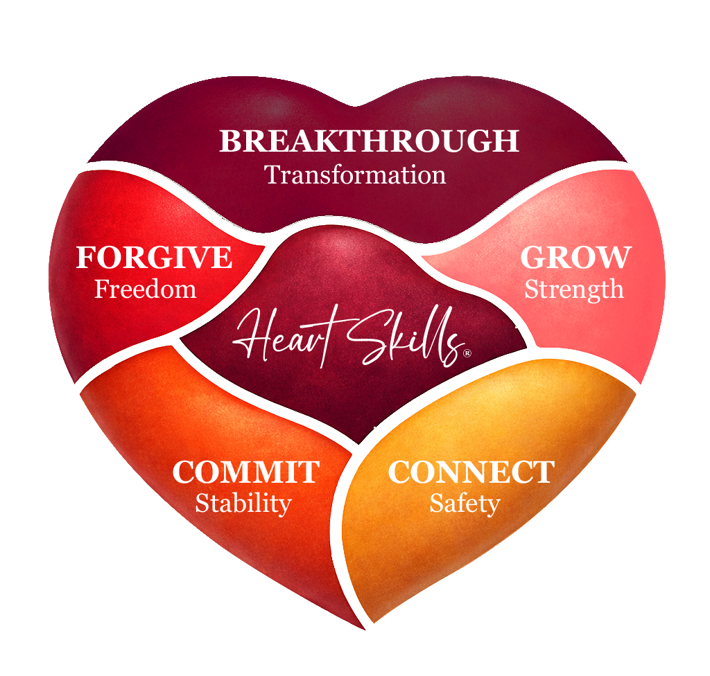 Heart Skills® Framework
