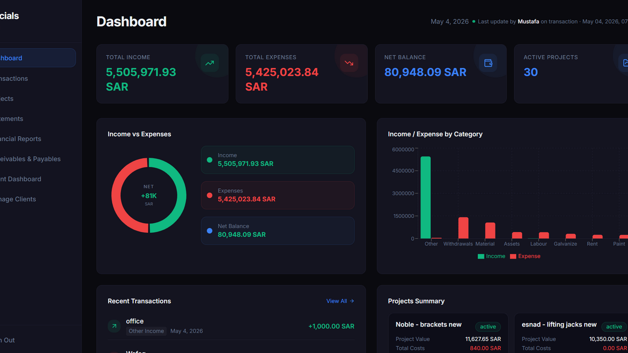 Financial Manager template preview