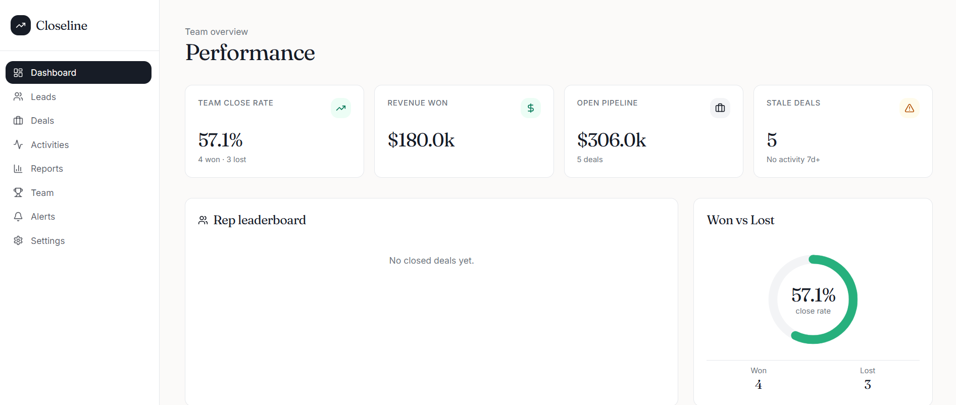 ApexSales template preview