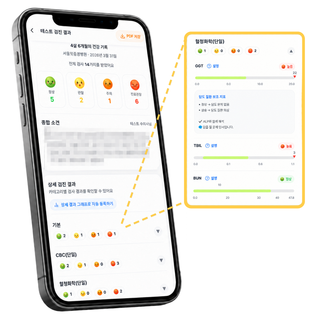 보기 편한 검진 결과
