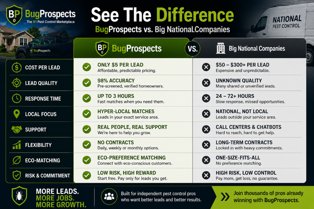 BugProspects vs Big National Companies
