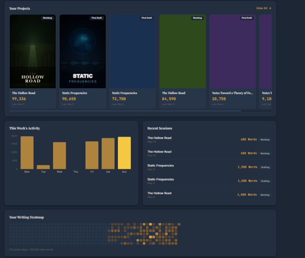 Dashboard features