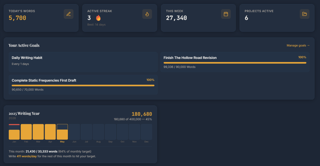 Dashboard overview