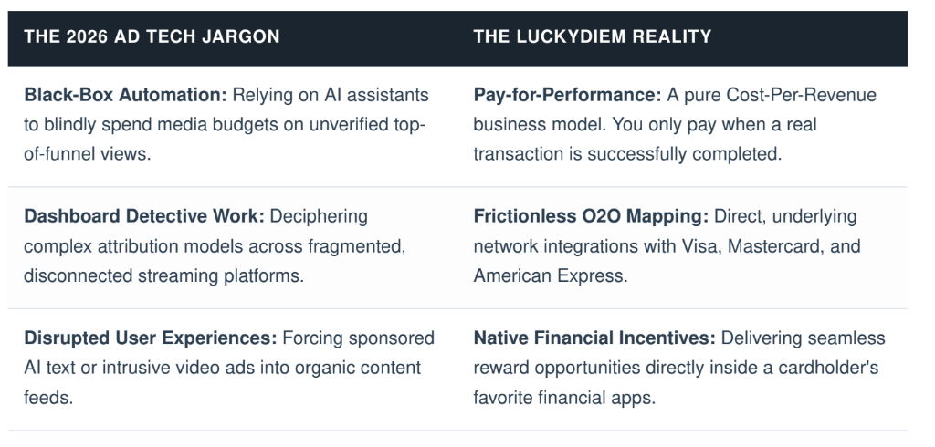 The 2026 Ad Tech Jargon vs The LuckyDiem Reality