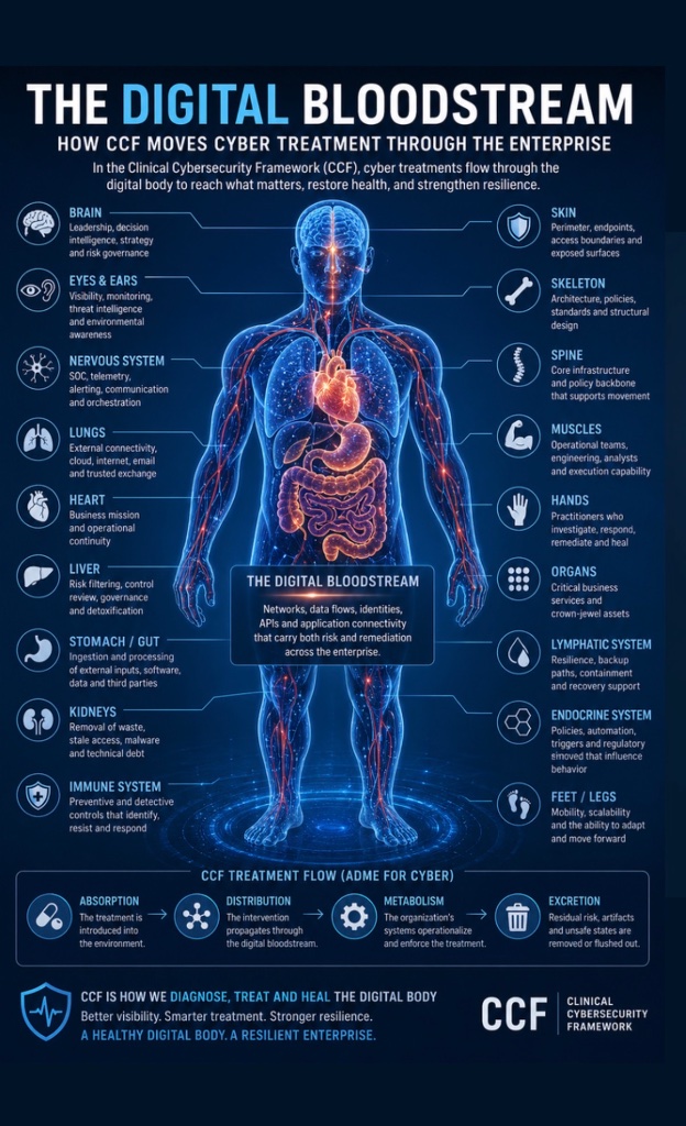 The Digital Bloodstream