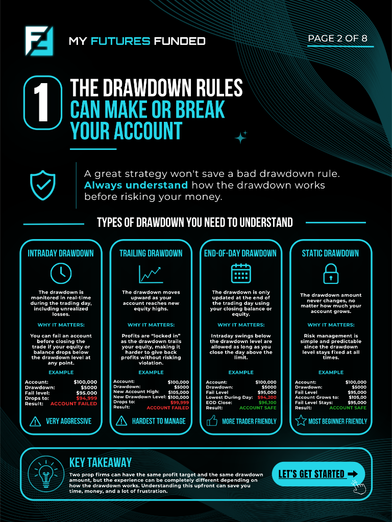 DRAWDOWN RULES