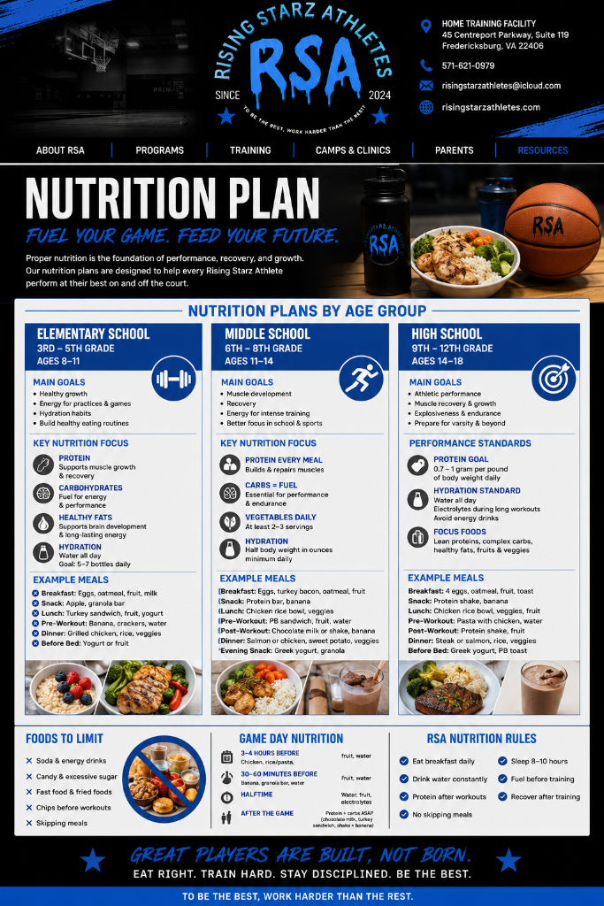 Rising Starz Athletes Nutrition Plan — Fuel Your Game, Feed Your Future