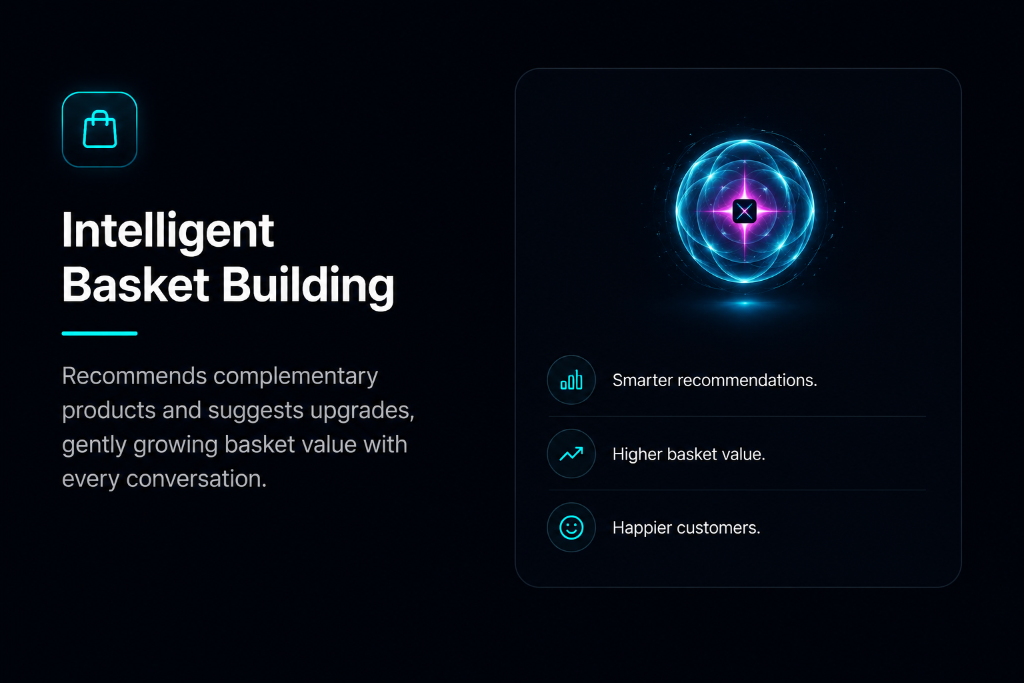 Intelligent basket building with AI product recommendations and cross-sells for independent retail