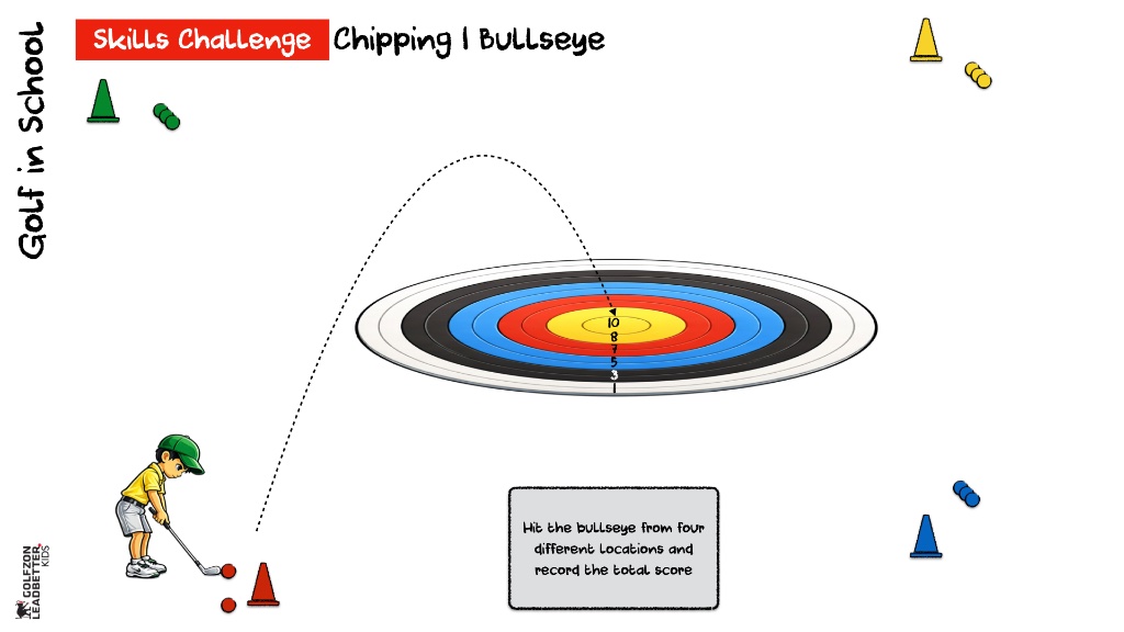 Activity card