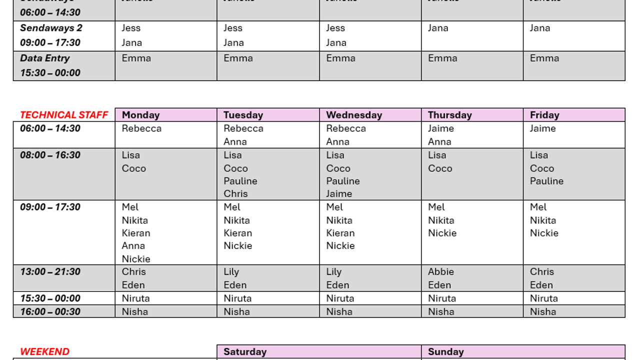 SRA template preview