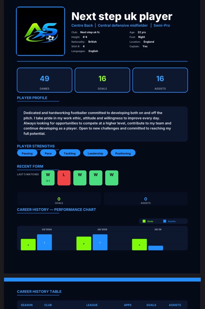 Player CV