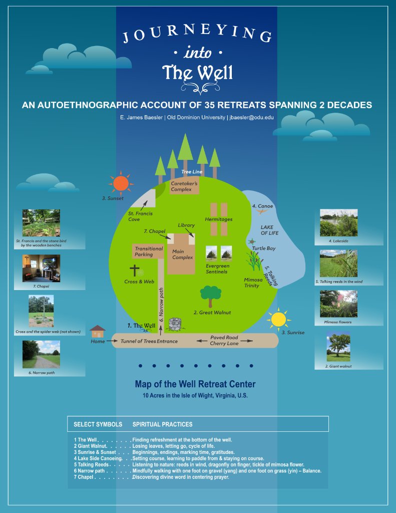 Academic Research Posters