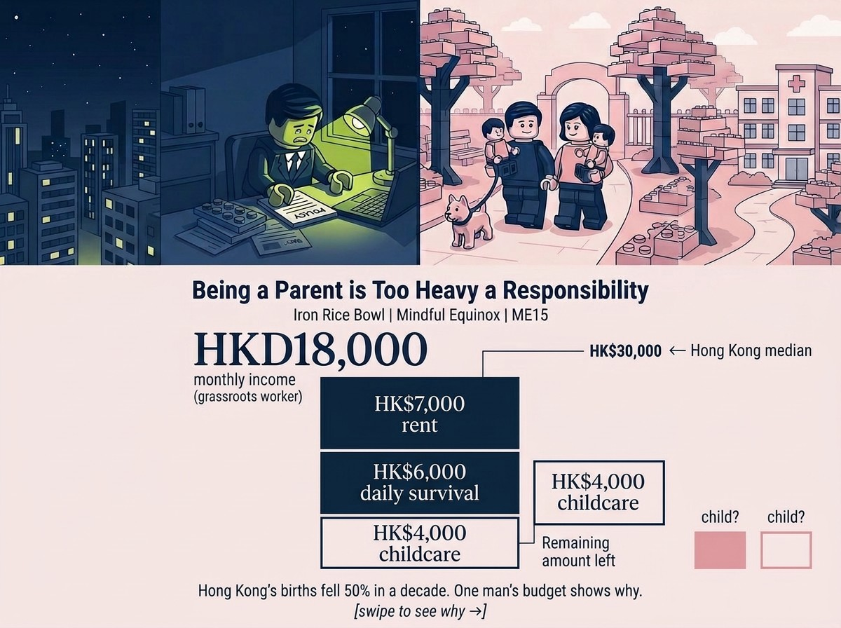 ME15 infographic — a grassroots worker's monthly budget against Hong Kong's median income