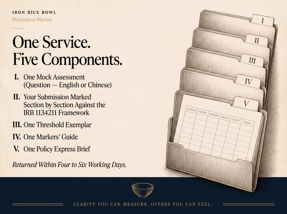 A set of five manila filing folders labelled I through V, containing assessment rubrics, representing the five components of the Meticulous Marker service.