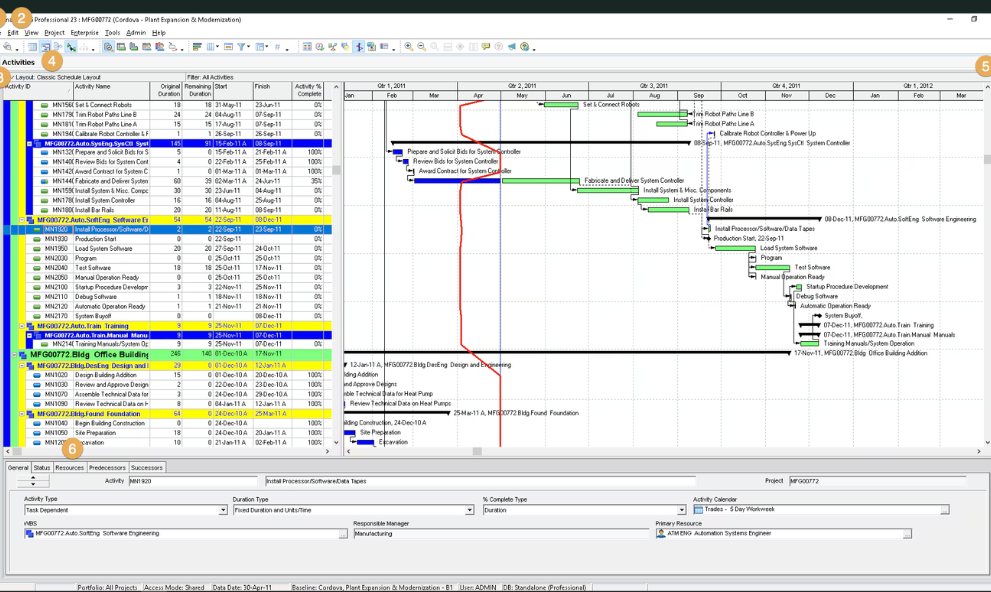 Primavera P6 como usar no Planejamento de Obras