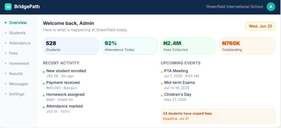 BridgePath admin dashboard overview
