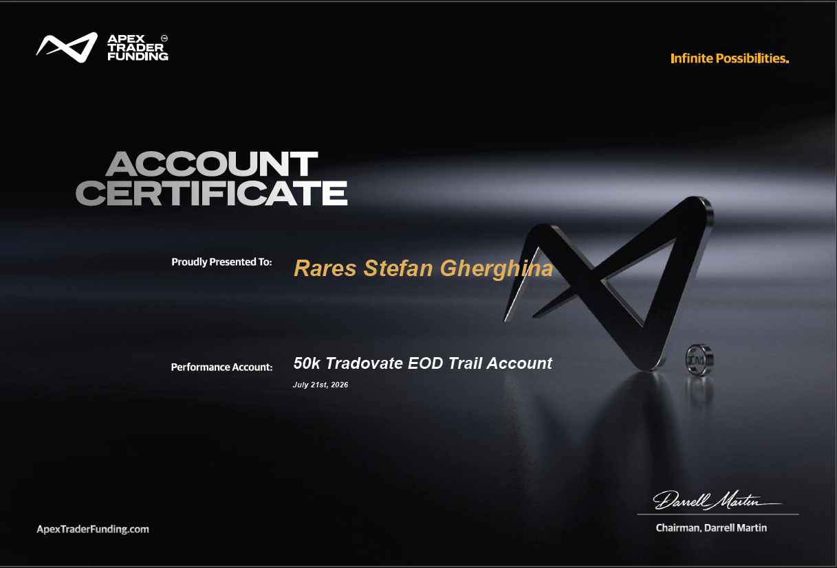 Certificat prop firm 17
