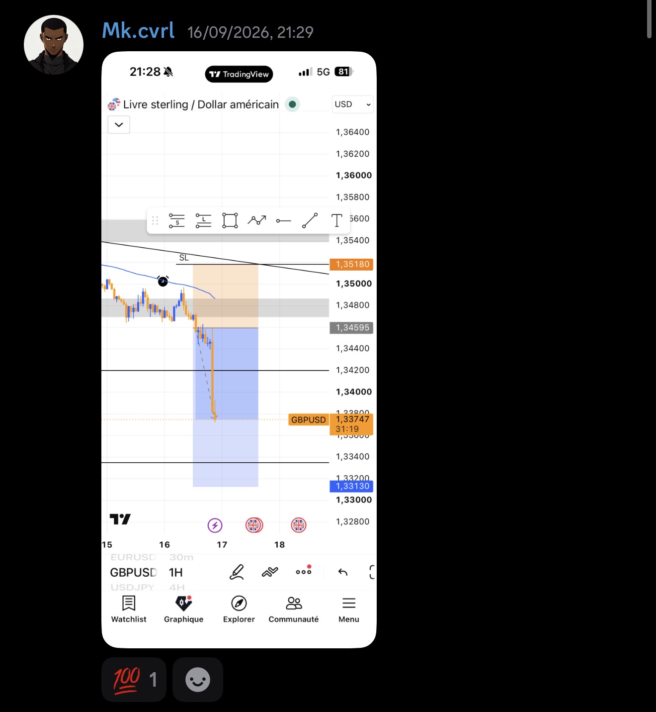 Trade Mk.cvrl · GBPUSD