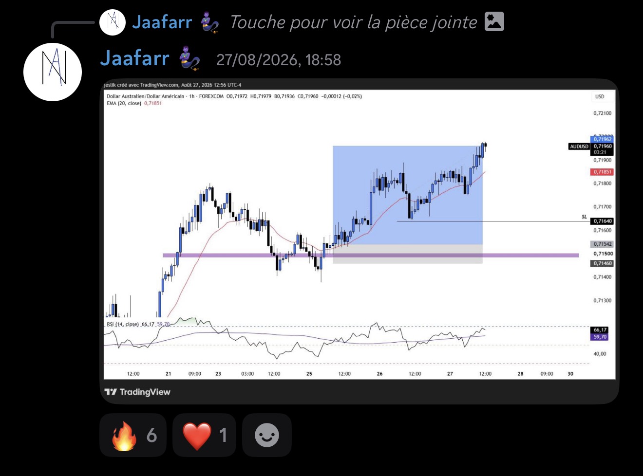 Trade AUDUSD de Jaafarr