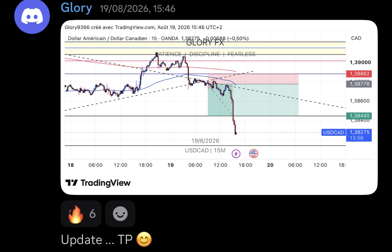 TP USDCAD de Glory