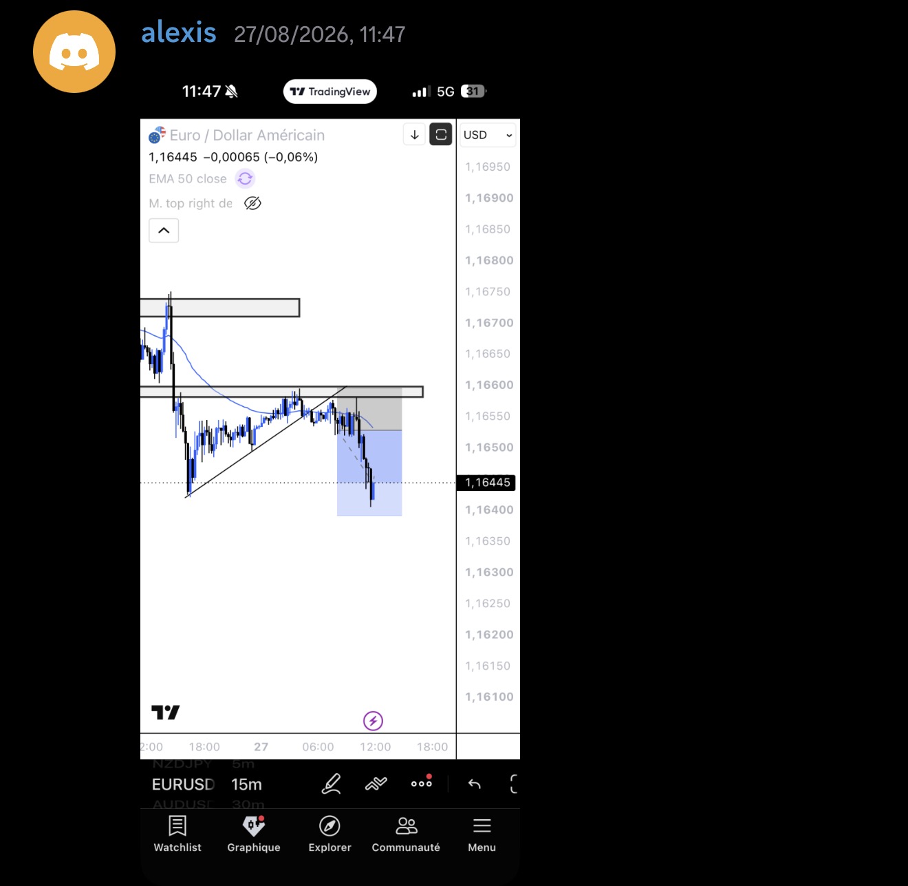 Trade EURUSD de alexis