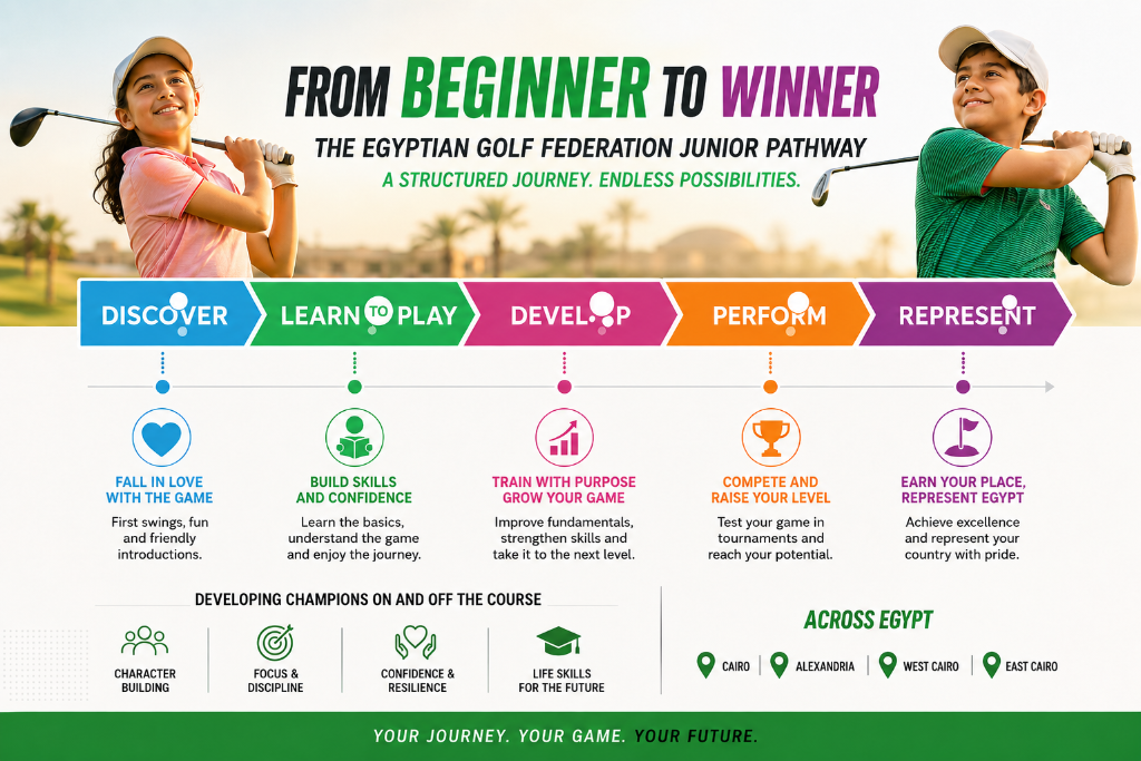EGF Junior Pathway – From Beginner to Winner