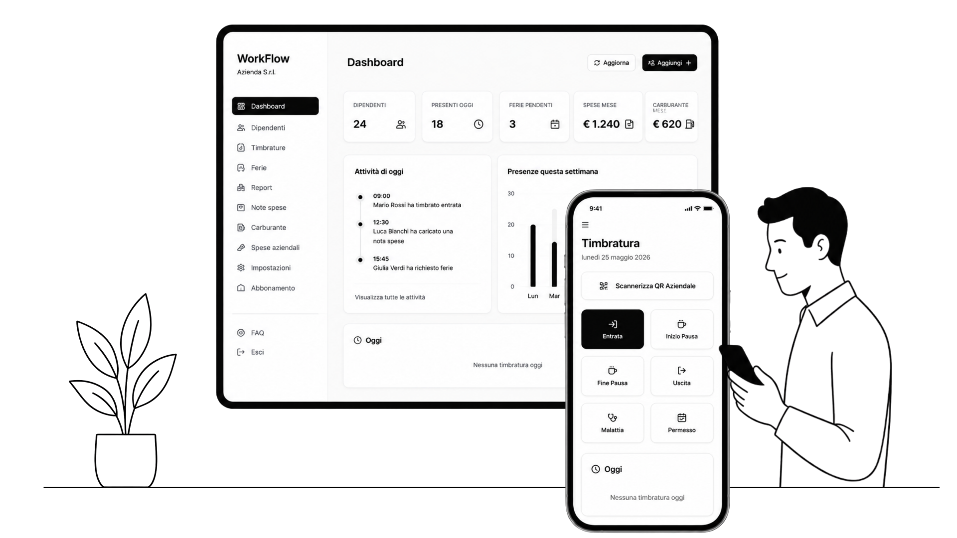 Anteprima della dashboard WorkFlow su tablet e smartphone