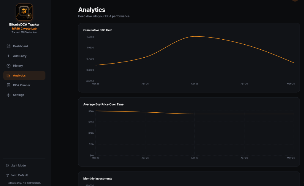 Portfolio Analytics