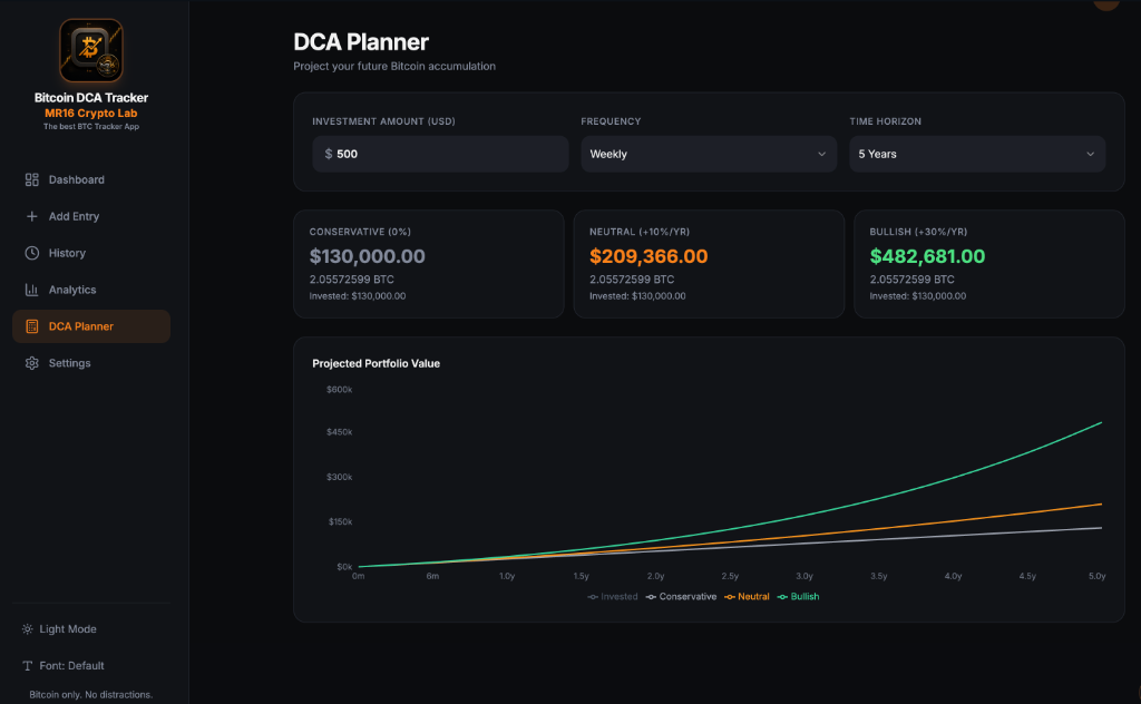 DCA Planner