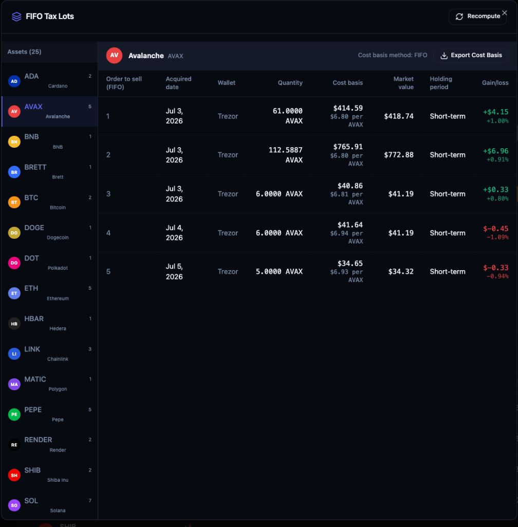 Dashboard Purple Theme