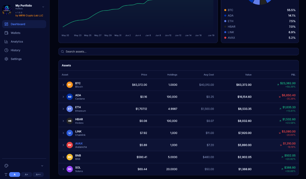 Assets Table