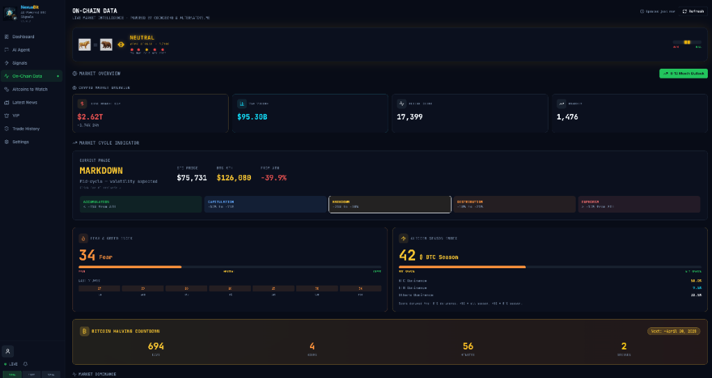 On-Chain Data