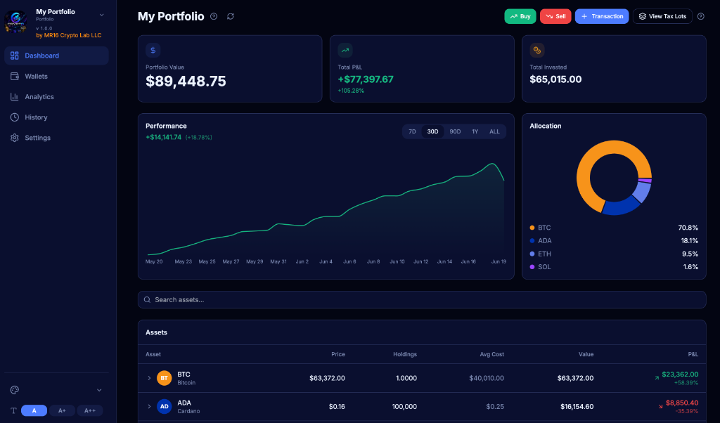 Portfolio Overview