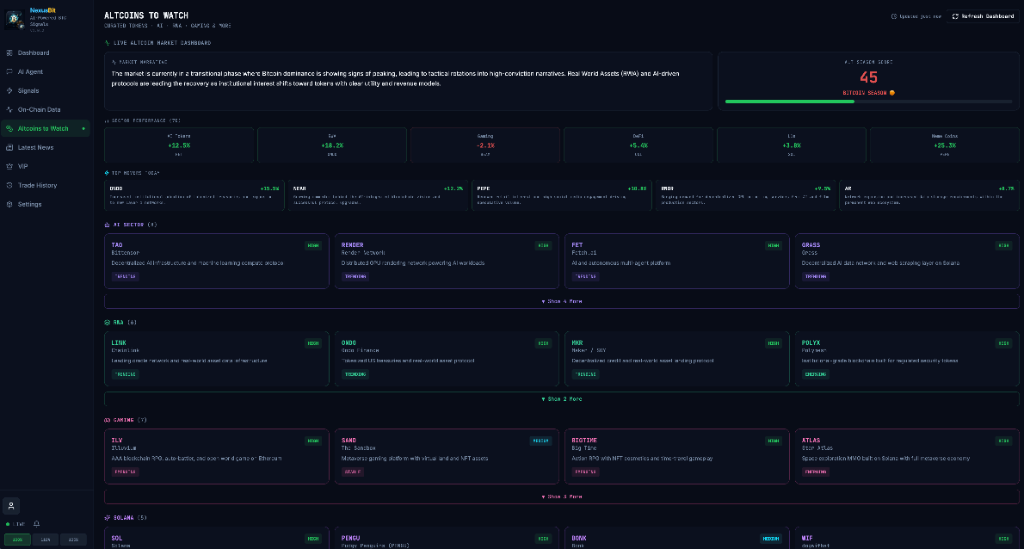 Altcoins to Watch