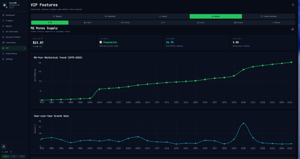 M2 Money Supply