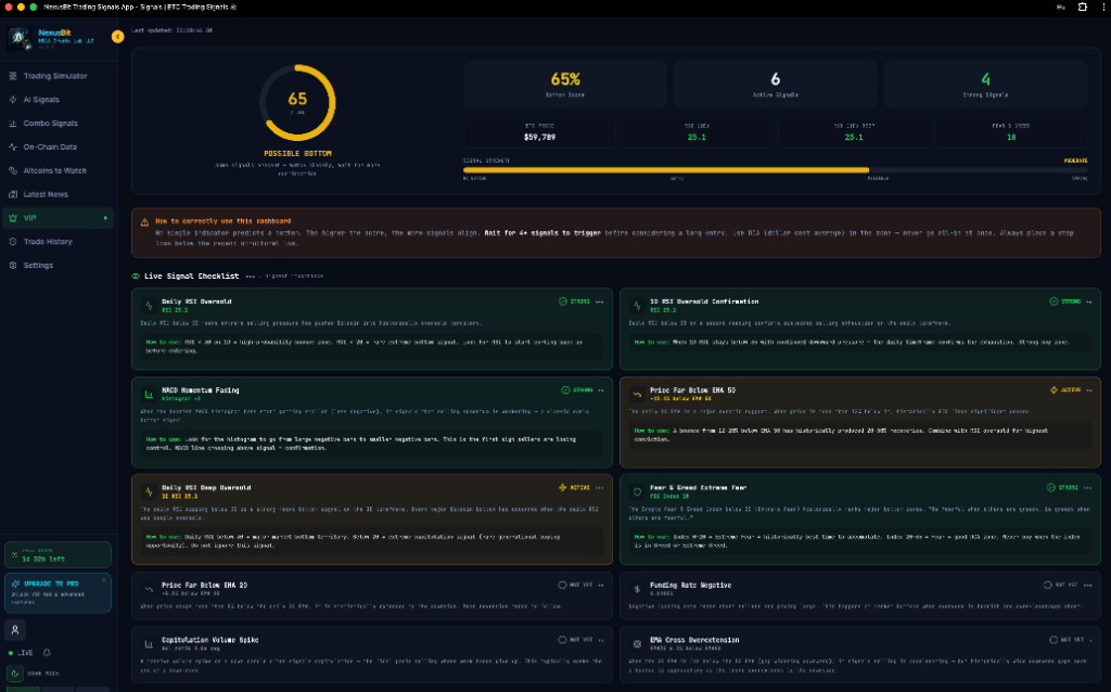 VIP Bottom Finder Live Signals