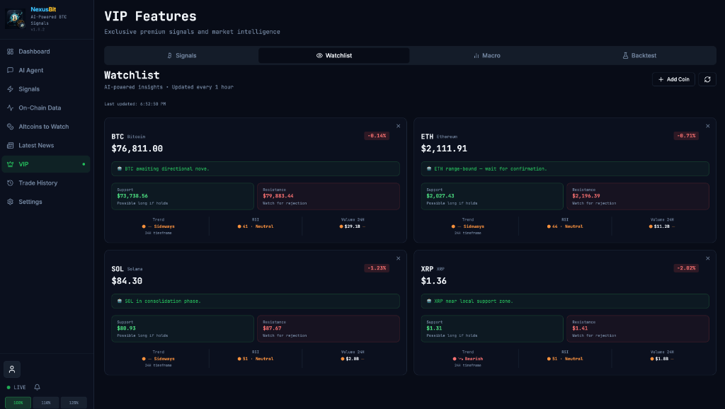 VIP Watchlist