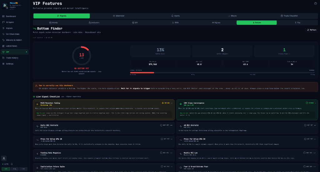 VIP Bottom Finder