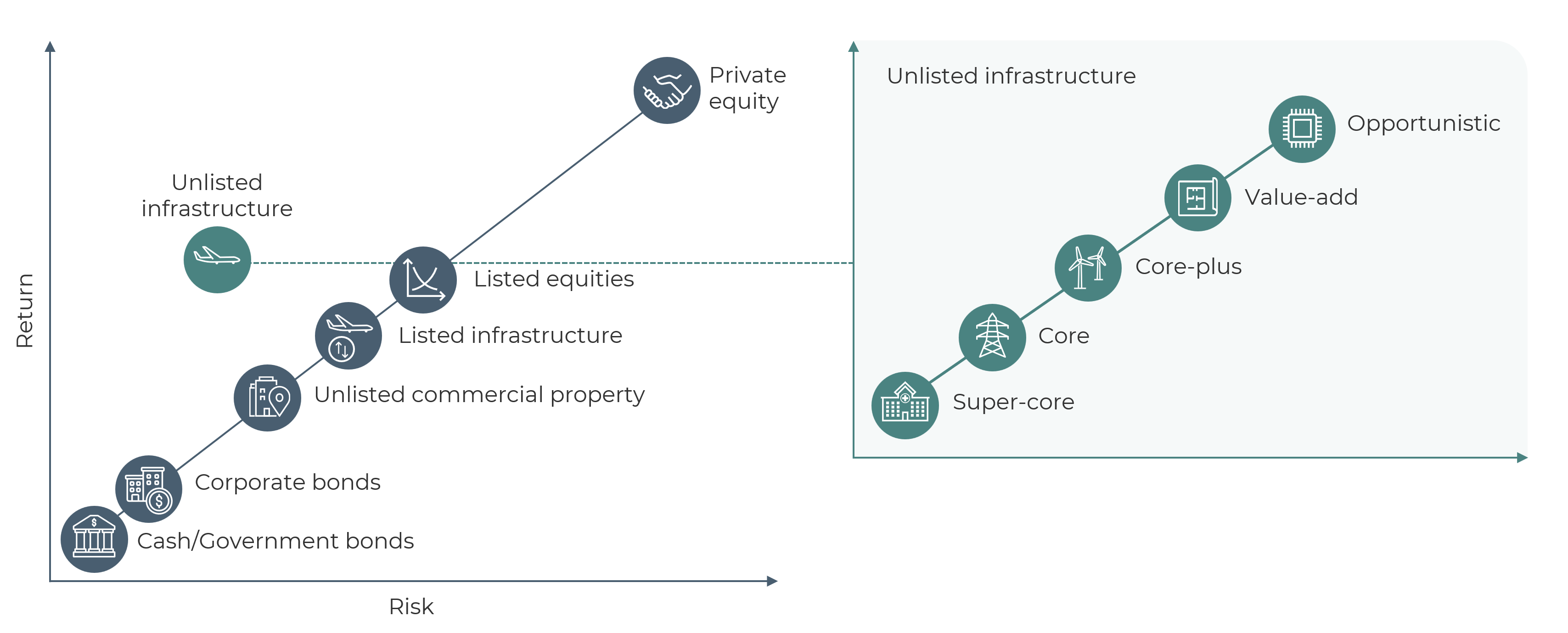Risk-return spectrum chart
