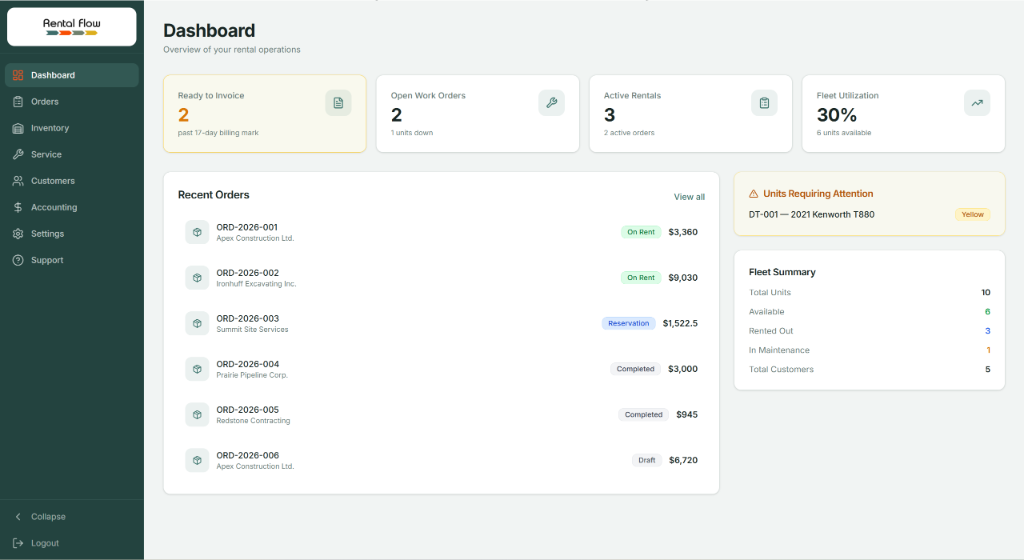 Rental Flow equipment rental dashboard