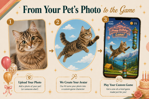 From your pet's photo to the game — cat retro party infographic