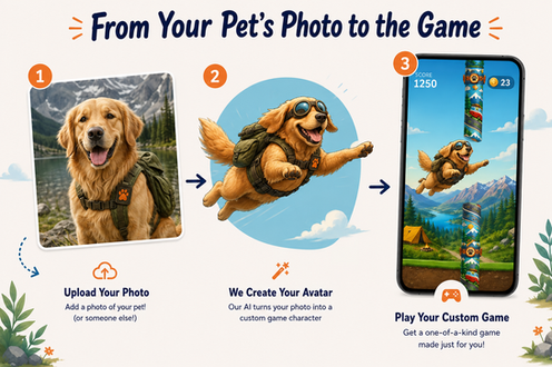 From your pet's photo to the game — clean dog infographic