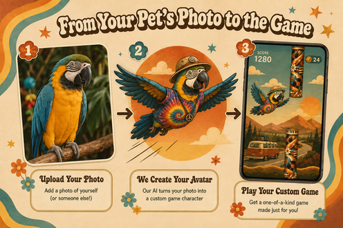 From your pet's photo to the game — macaw 70s boho infographic