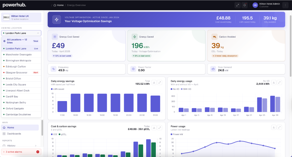 The Hub dashboard