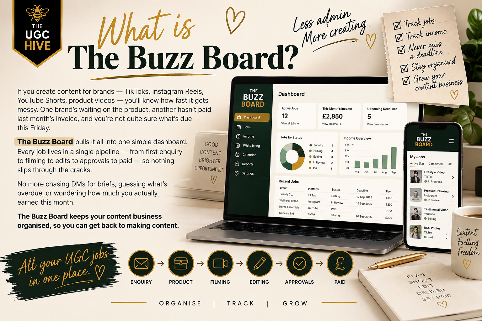 What is The Buzz Board? Less admin, more creating — all your UGC jobs in one place