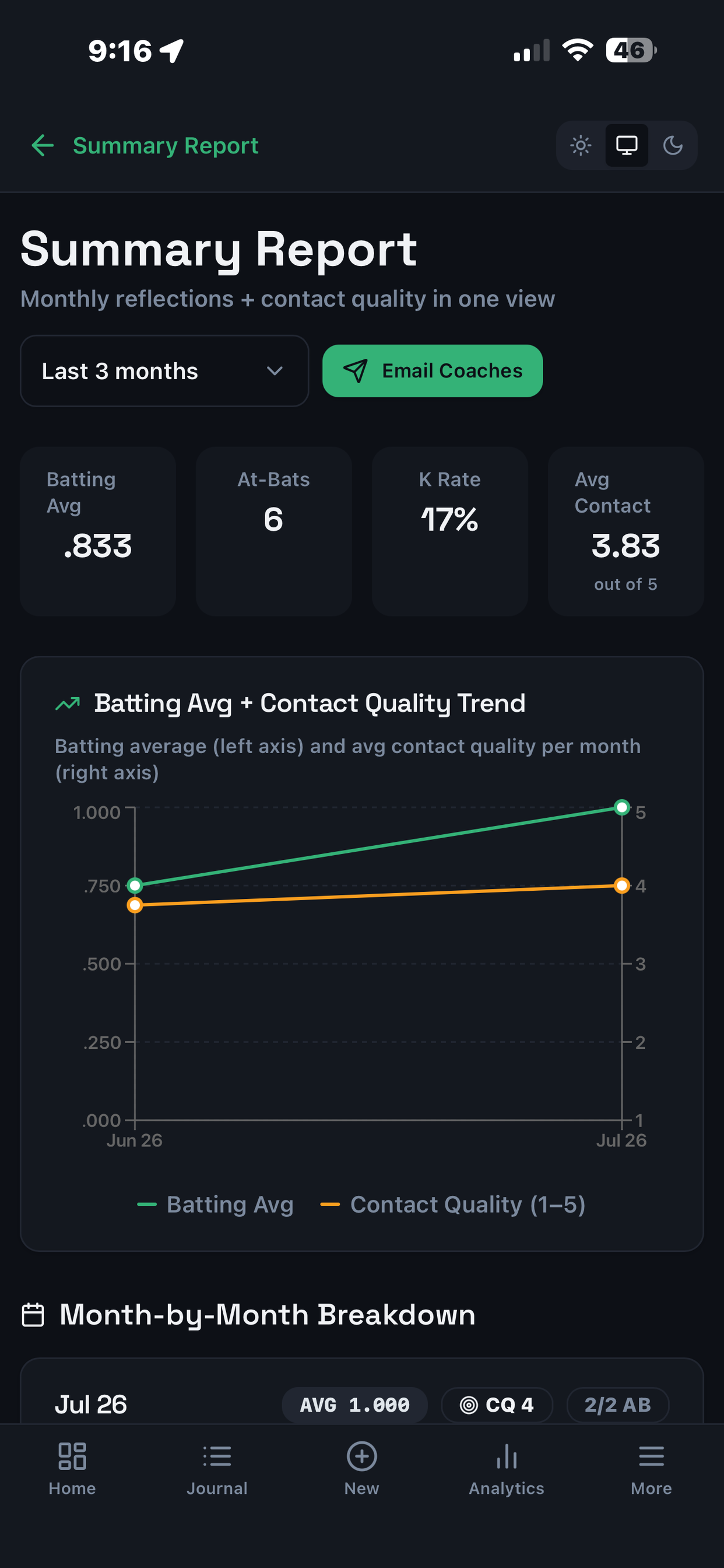 Smart Hitter app dashboard showing batting statistics and trends