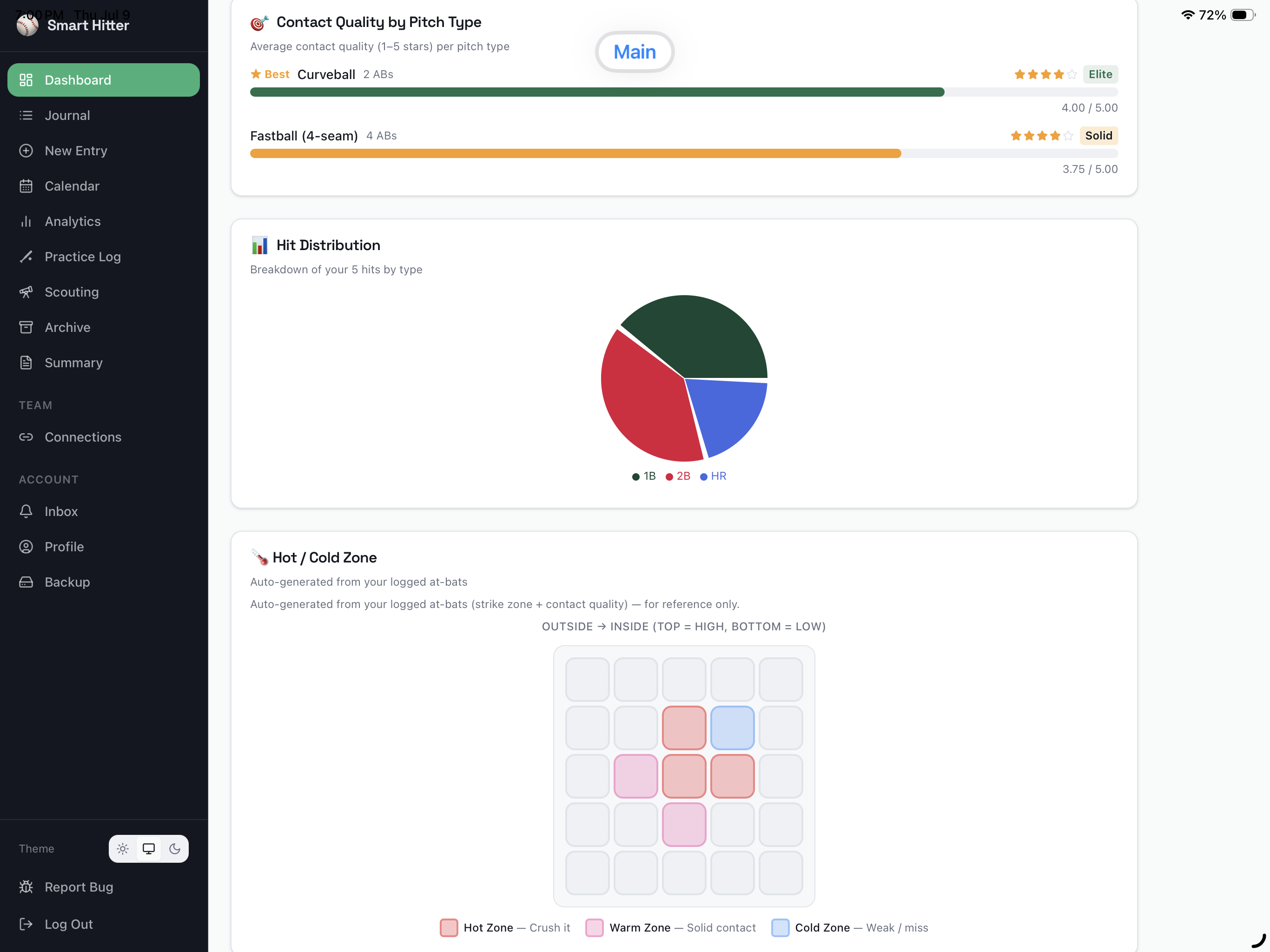 Smart Hitter dashboard on iPad